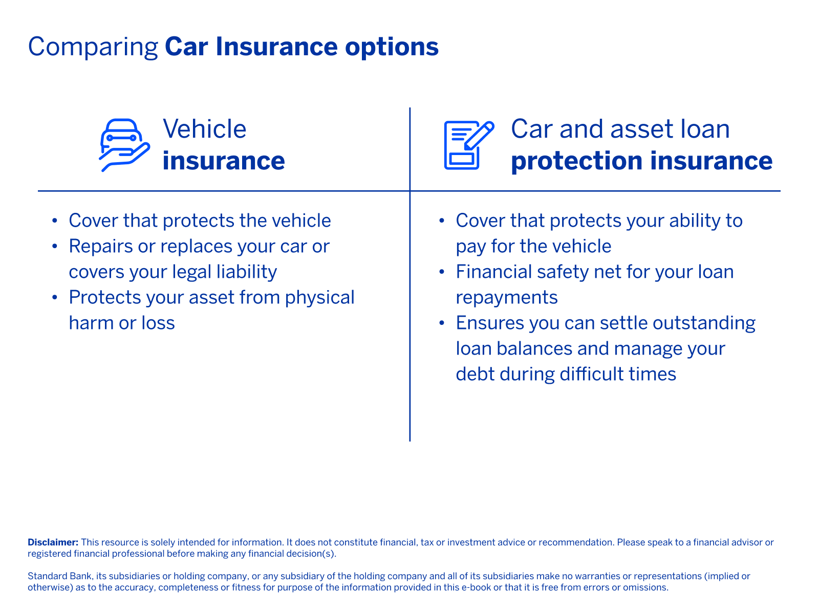 Vehicle loan protection insurance explained | Standard Bank